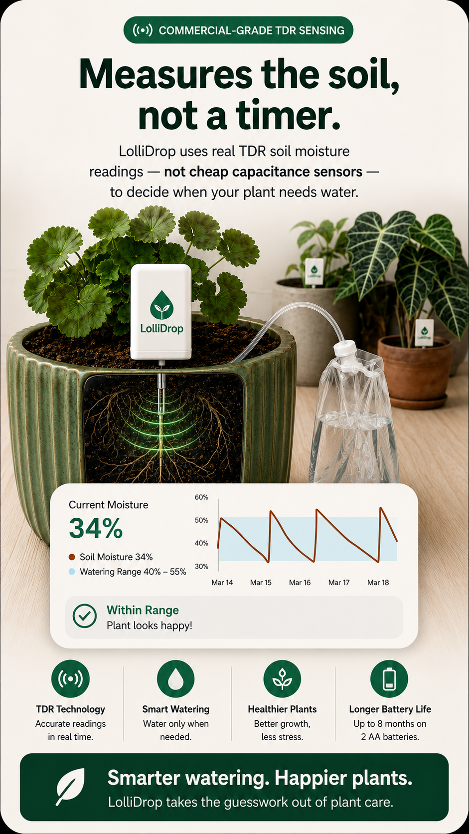 LolliDrop showing soil moisture sensing inside the pot with roots and moisture chart